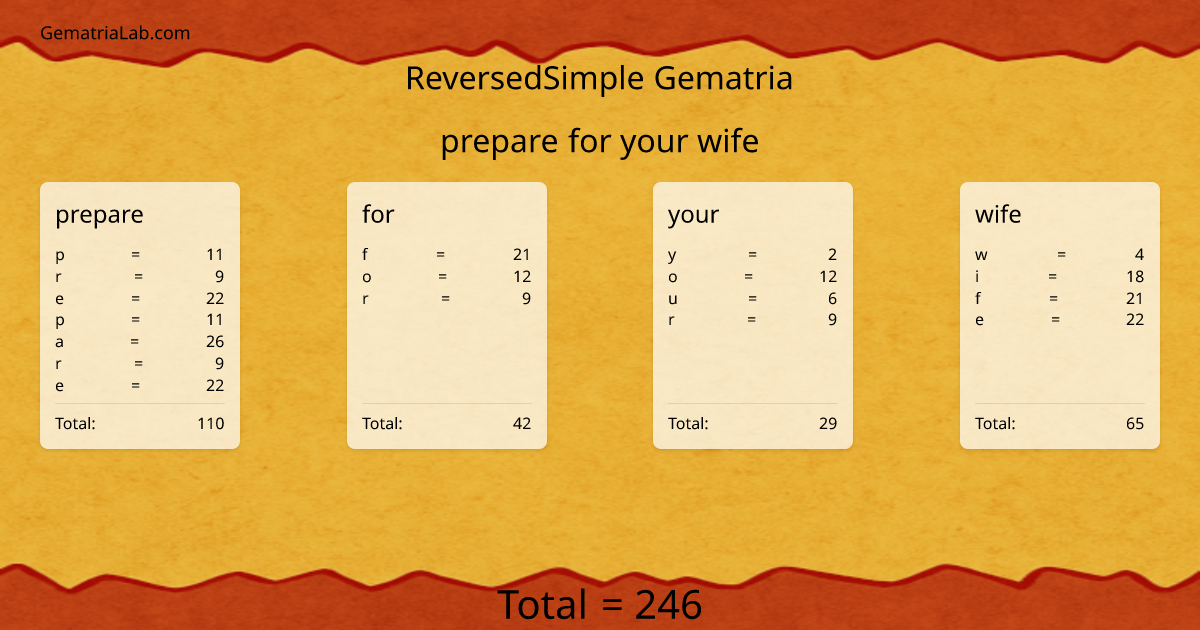 prepare for your wife in reversedSimple Gematria